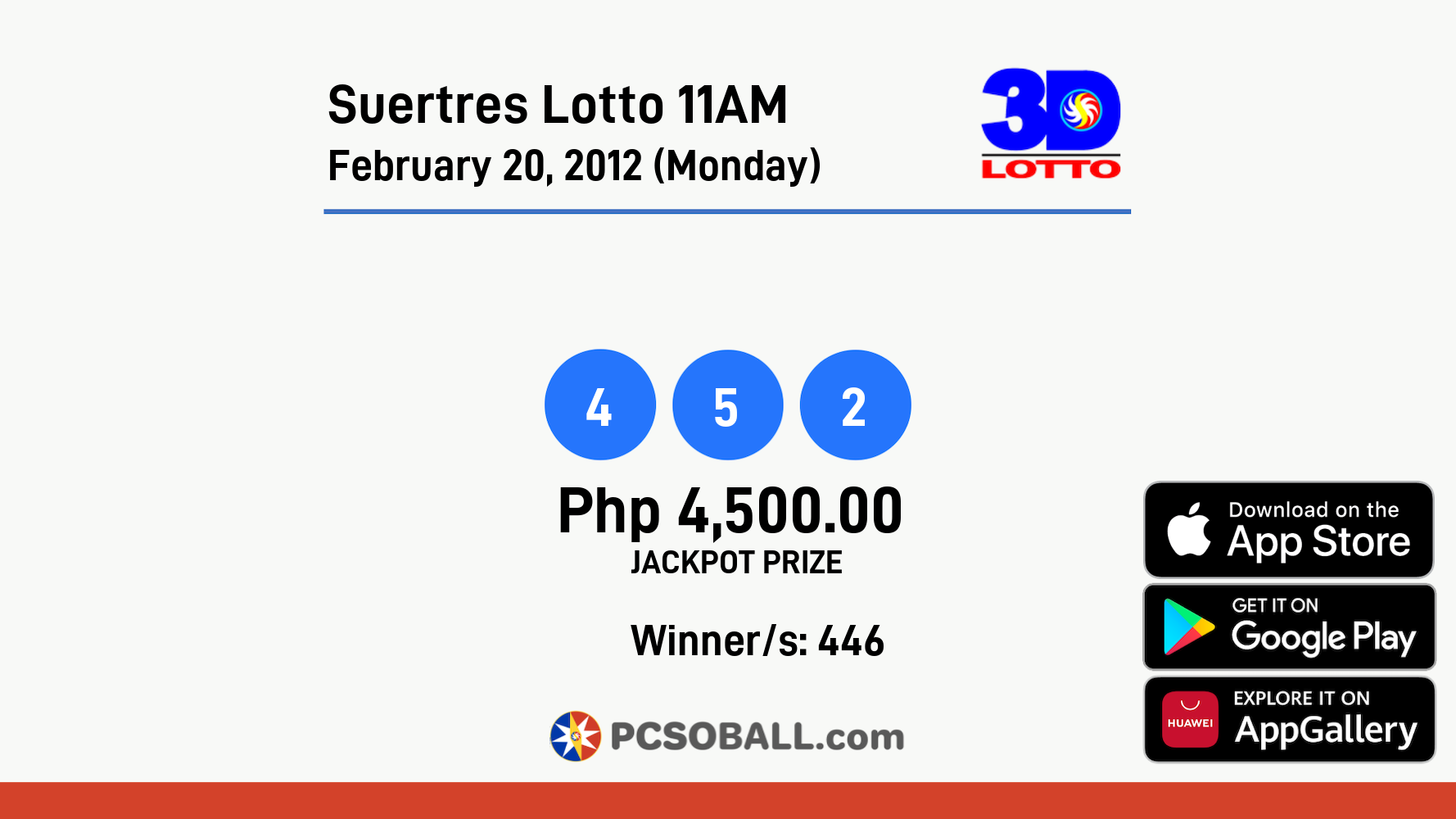 Suertres Lotto 11AM February 20, 2012 (Monday) Result