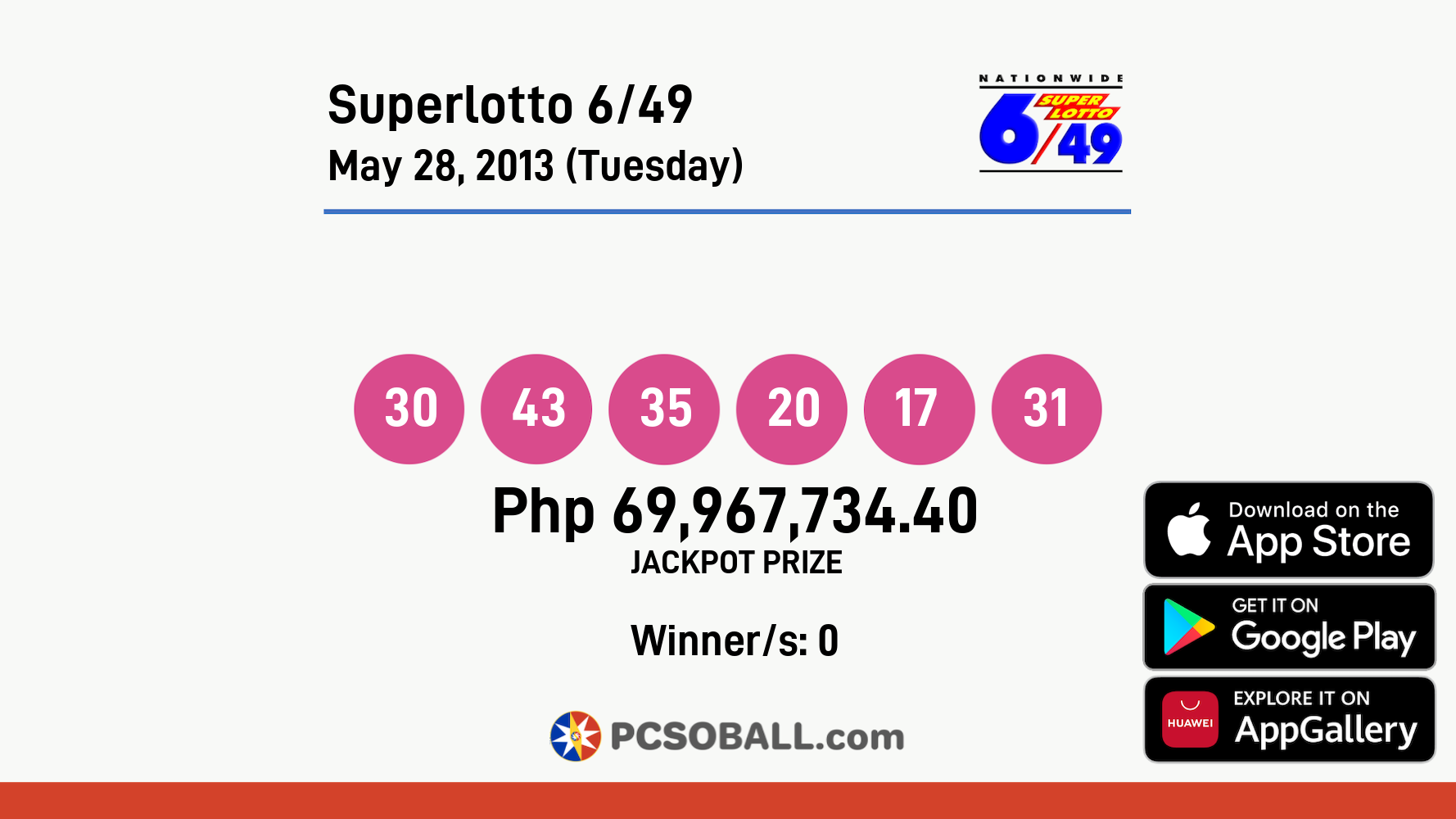 Superlotto 6/49 May 28, 2013 (Tuesday) Result