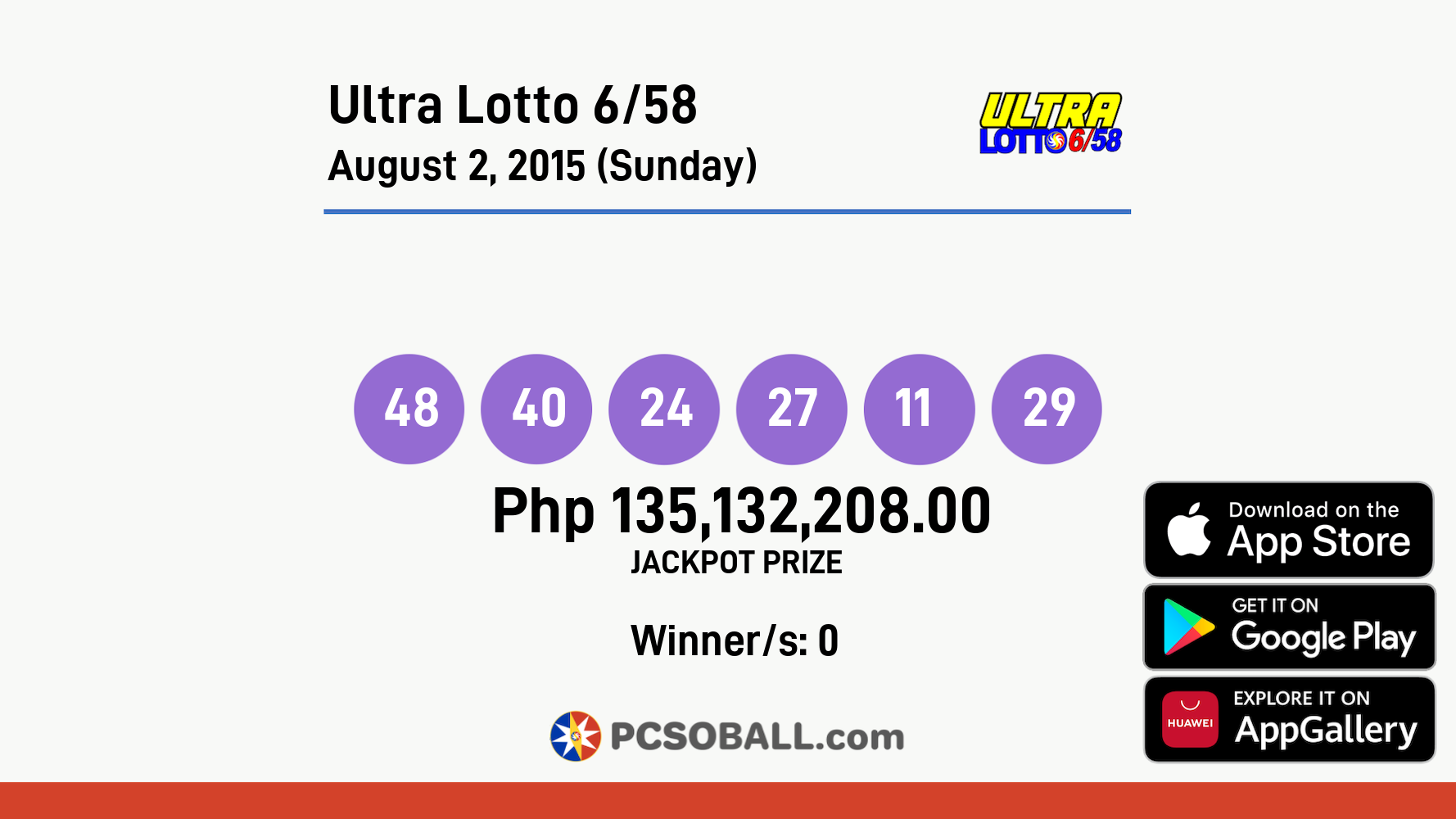 Ultra Lotto 6/58 August 2, 2015 (Sunday) Result