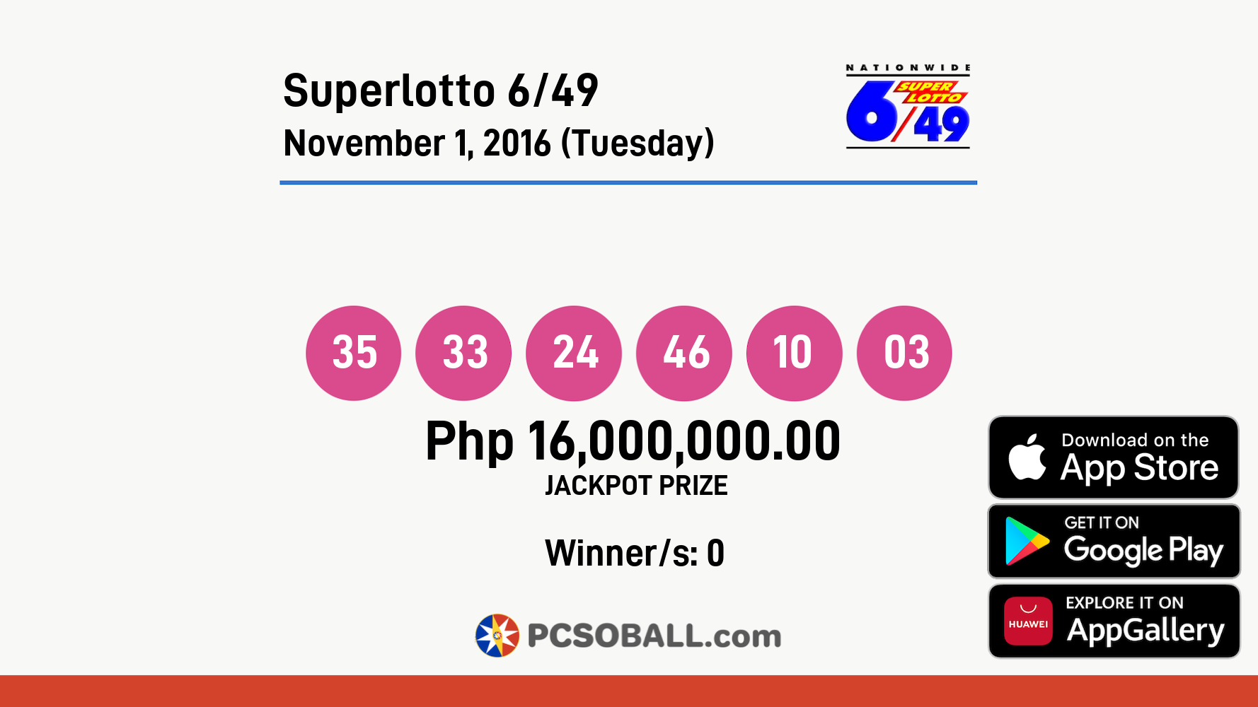 Superlotto 6/49 November 1, 2016 (Tuesday) Result