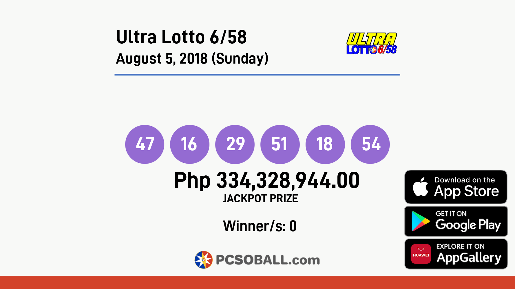 Ultra Lotto 6/58 August 5, 2018 (Sunday) Result