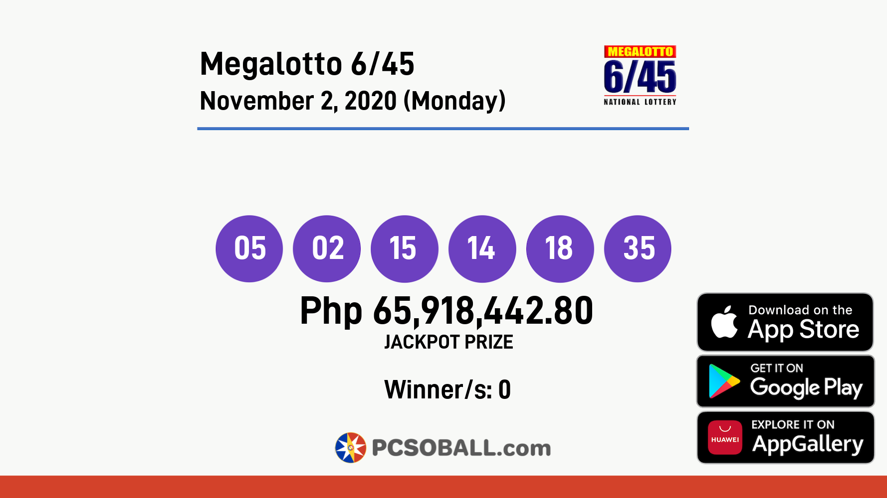 Megalotto 6/45 November 2, 2020 (Monday) Result