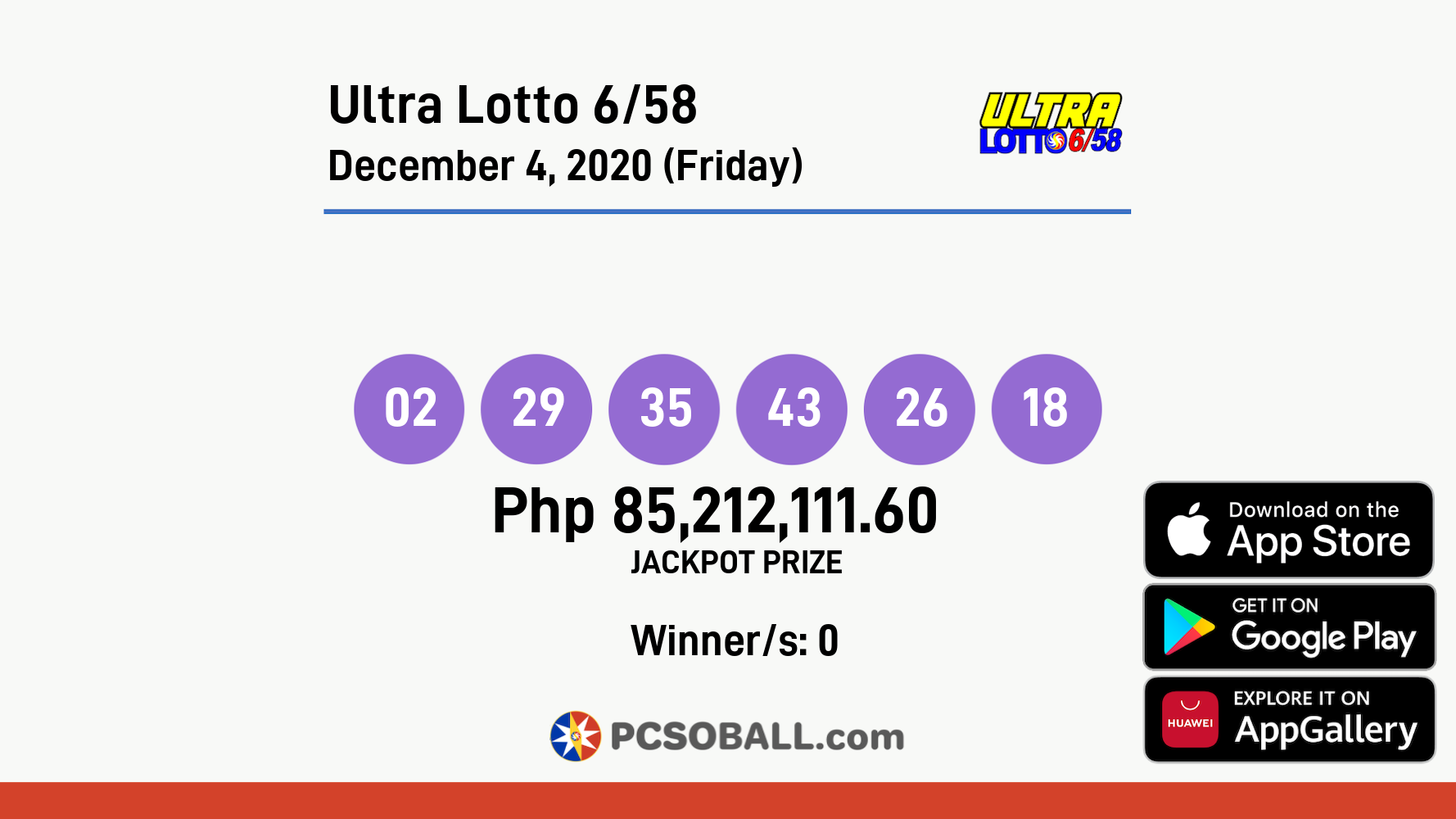 Ultra Lotto 6/58 December 4, 2020 (Friday) Result